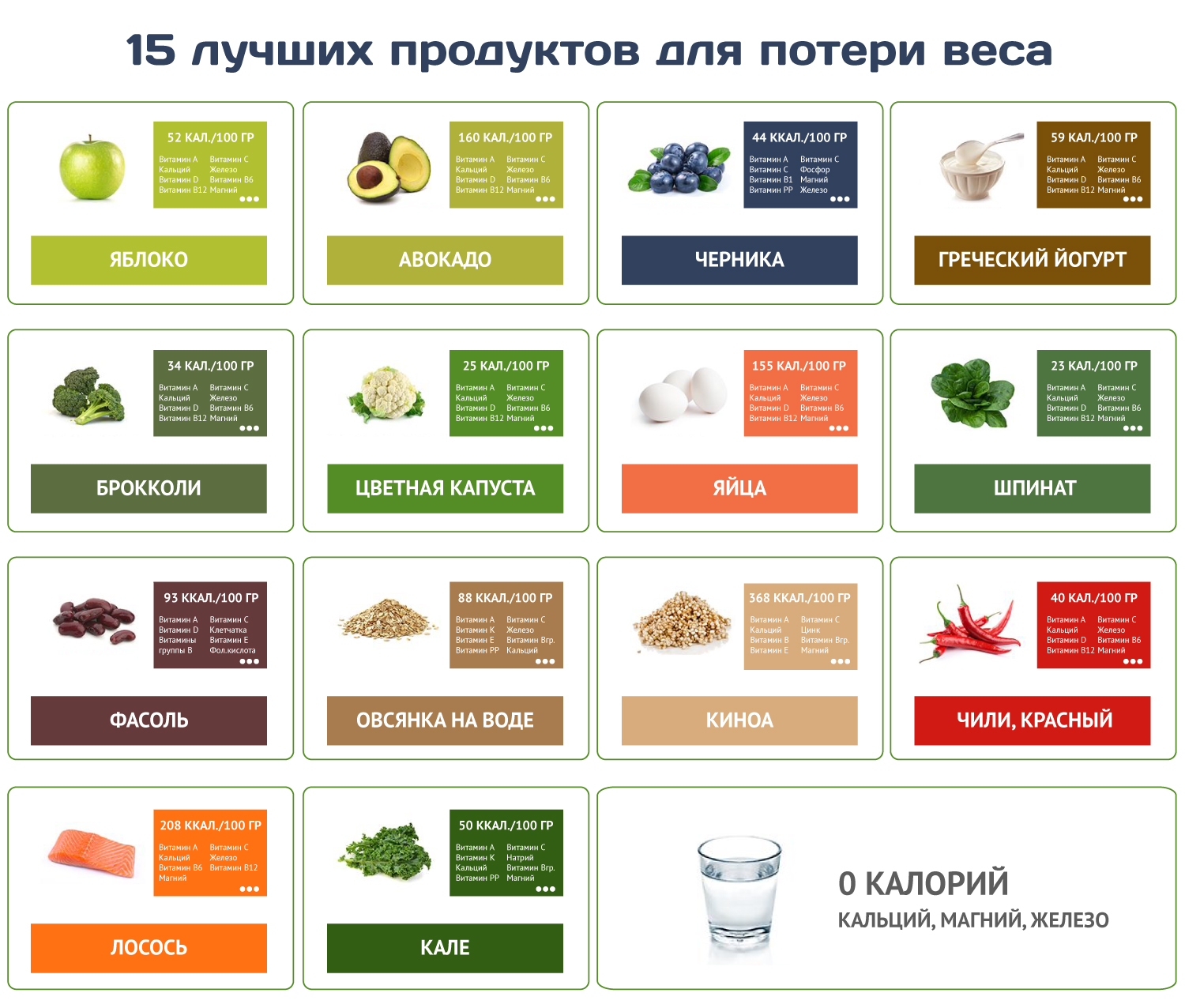 Топ Продуктов Для Диеты